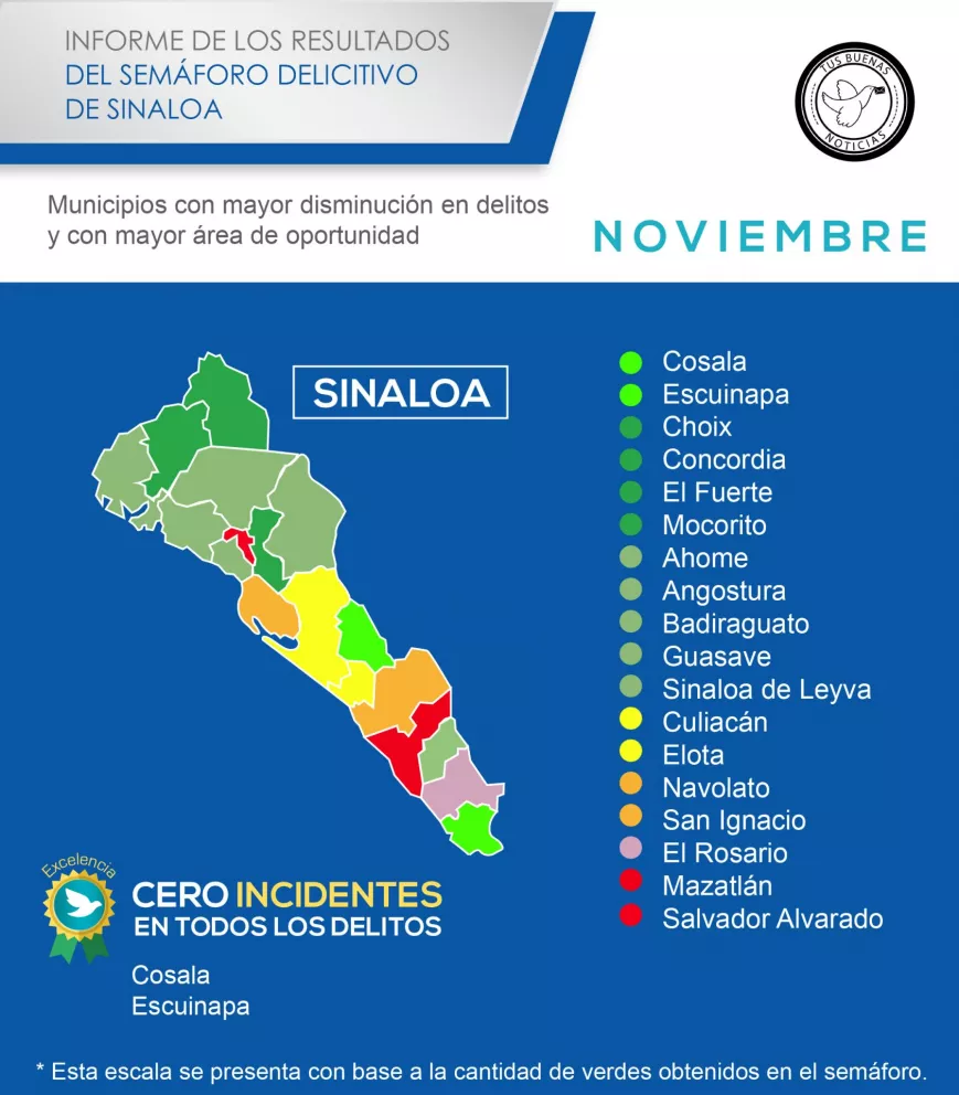 Informe de los resultados del Semáforo Delictivo de Sinaloa de Noviembre