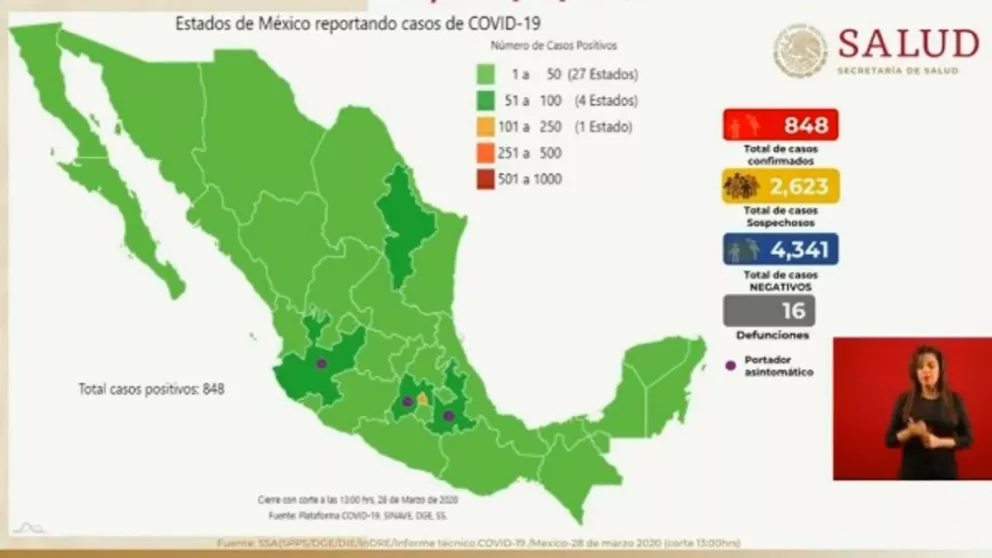 ¡Quédate en casa! ya son 848 casos de Coronavirus en México (VIDEO)