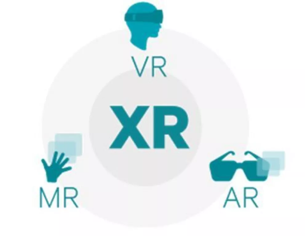 ¿Qué es la realidad virtual, aumentada y mixta?