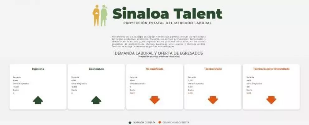 ¿Necesidades productivas en Sinaloa? Sinaloa Talent te responde