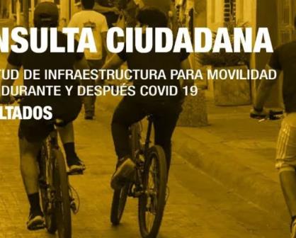 Culiacanenses desean más calles peatonales: Mapasin