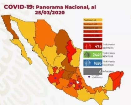 Casos confirmados de COVID19 en Sinaloa y a Nivel Nacional